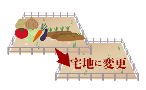 土地地目変更登記